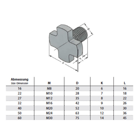 Retaining screws DIN 6367 Dimensions